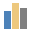 ControlChart